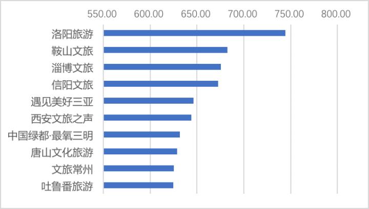 吐鲁番市数据和政务服务局发展规划探讨与展望