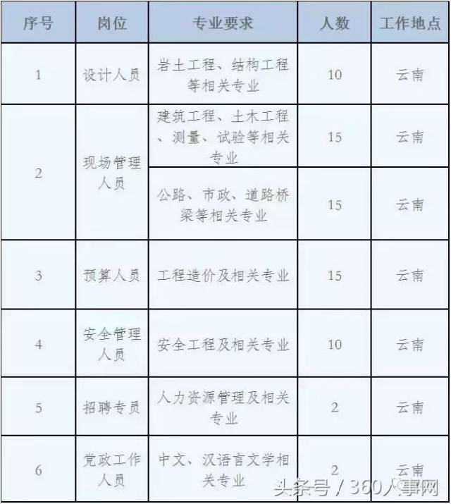 昆明市物价局最新招聘信息全览