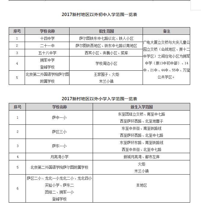 萨尔图区特殊教育事业单位最新动态报道