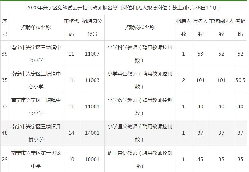 兴宁区小学最新招聘全览