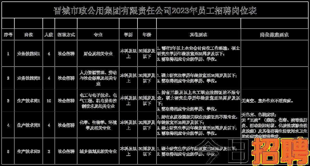 离石区应急管理局最新招聘全解析