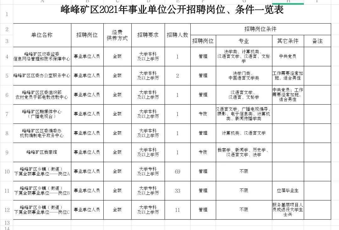 峰峰矿区公安局最新招聘公告全面解析