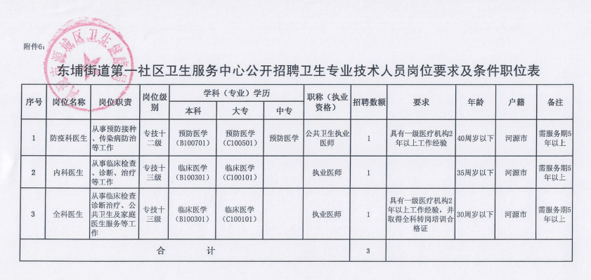 九零后丨寞情 第4页