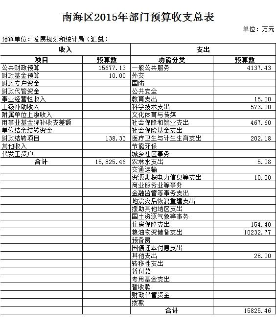 广陵区统计局未来发展规划，探索新路径，助力区域经济发展新篇章