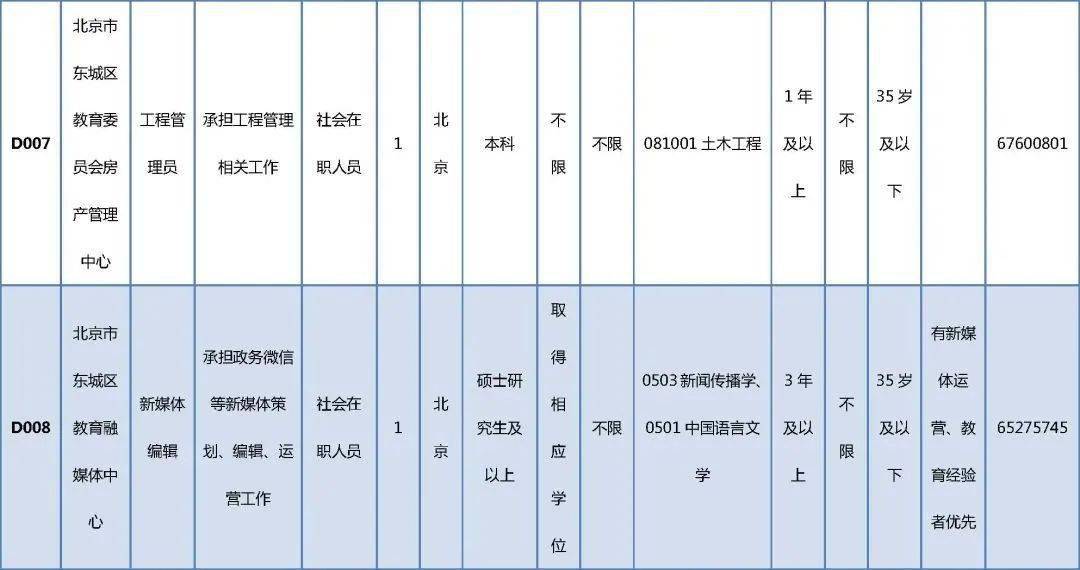 松阳县殡葬事业单位招聘信息与行业展望