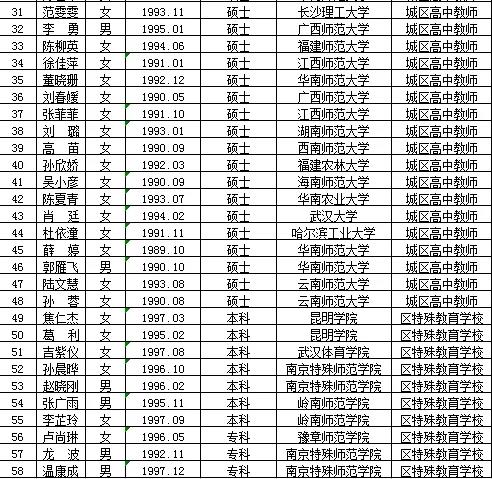 曹县特殊教育事业单位最新招聘信息及相关内容深度探讨