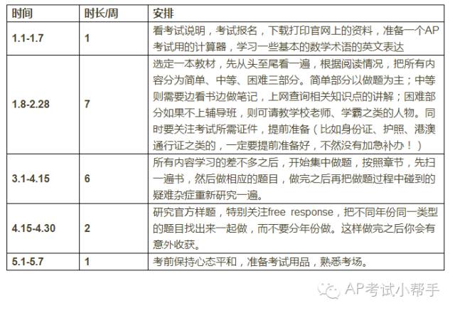 新澳门天天彩资料免费,科学分析解析说明_纪念版77.105