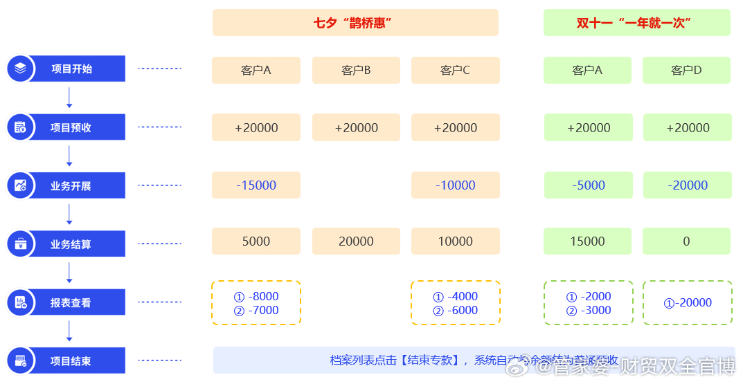 管家婆的资料一肖中特985期,实际案例解析说明_Advanced65.12