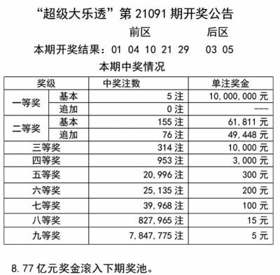 二四六香港天天开彩大全,完整机制评估_M版65.523