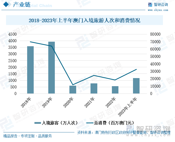 梦想之城 第4页