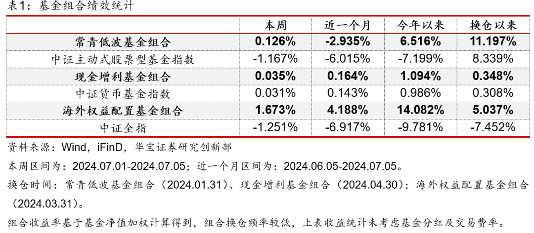 新澳天天彩免费资料2024老,持续执行策略_尊贵版54.274