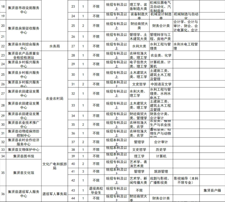 集贤县文化局招聘最新信息及动态发布