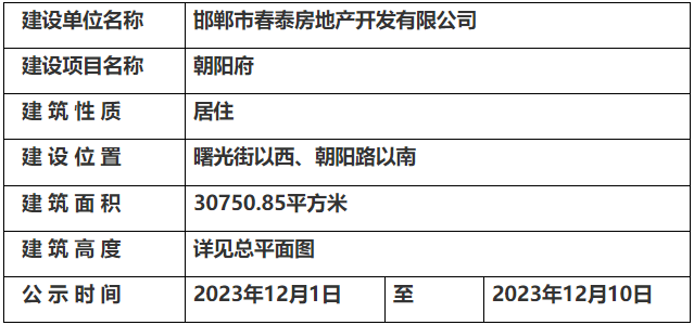 朝阳区自然资源和规划局新任领导介绍及概述