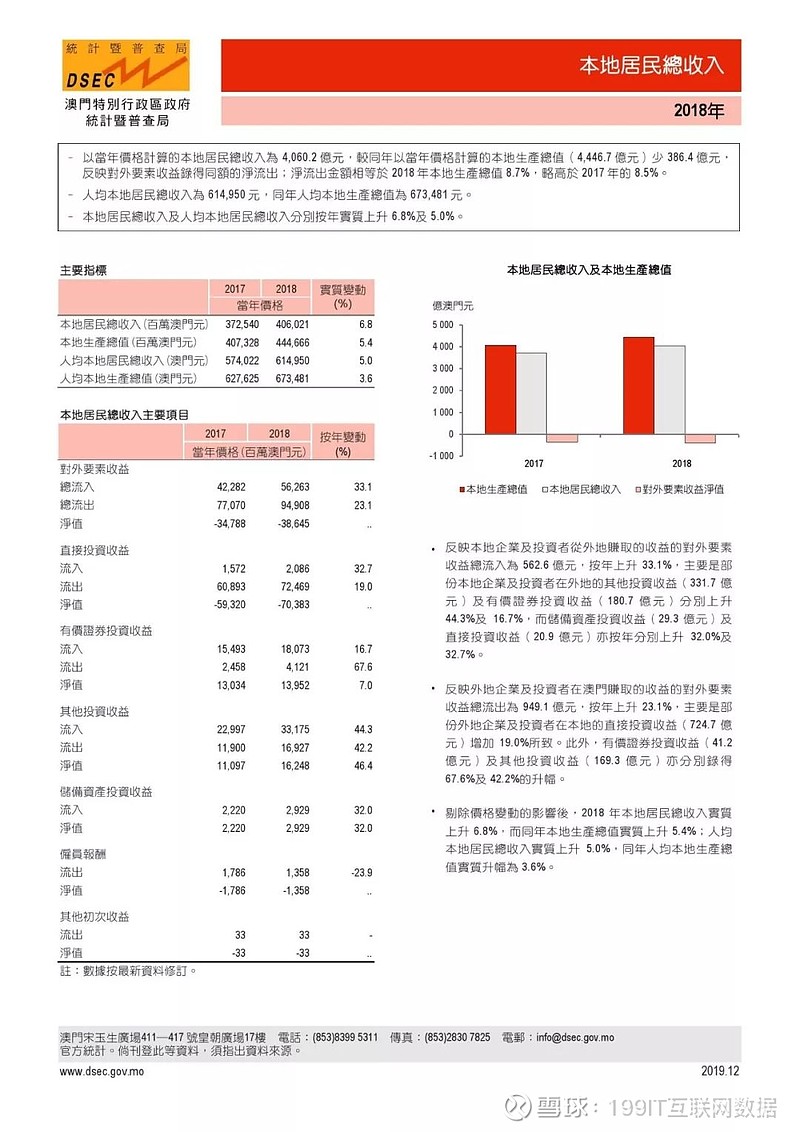 澳门大众网资料免费大_公开,数据驱动计划设计_Windows33.881