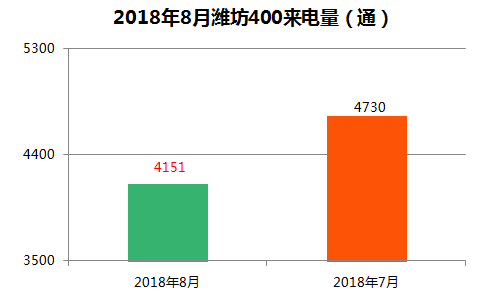 新澳精准资料免费提供510期,真实数据解析_粉丝版17.330