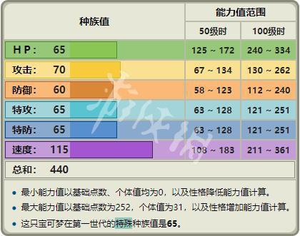 014941cσm查询,澳彩资料,全面数据解析说明_PalmOS125.538