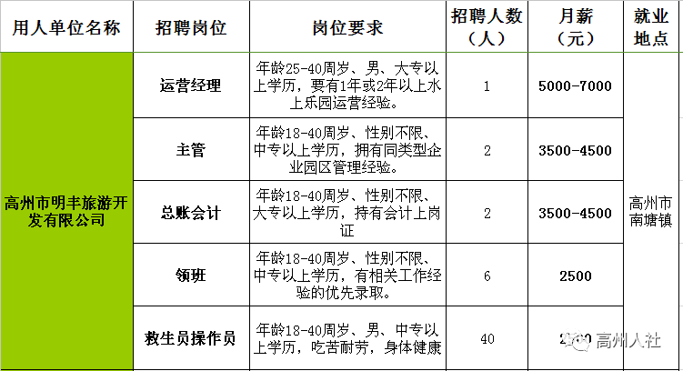 公安县水利局最新招聘公告详解