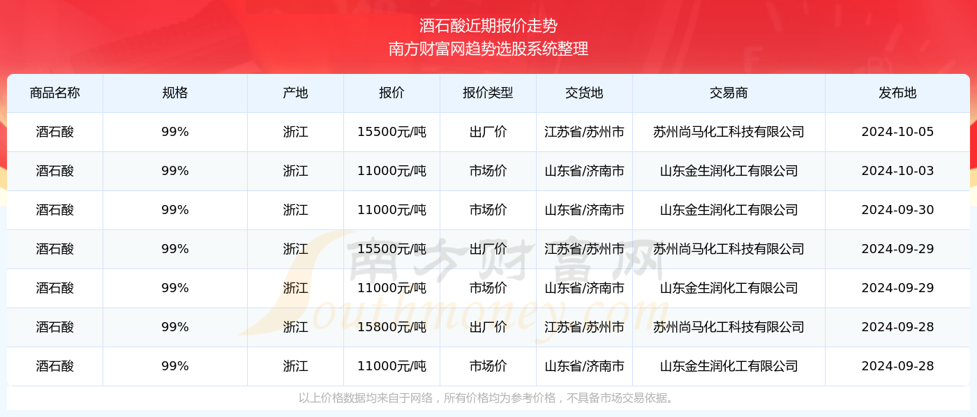 澳彩开奖记录-2024年开奖记录,具体操作步骤指导_MP47.289