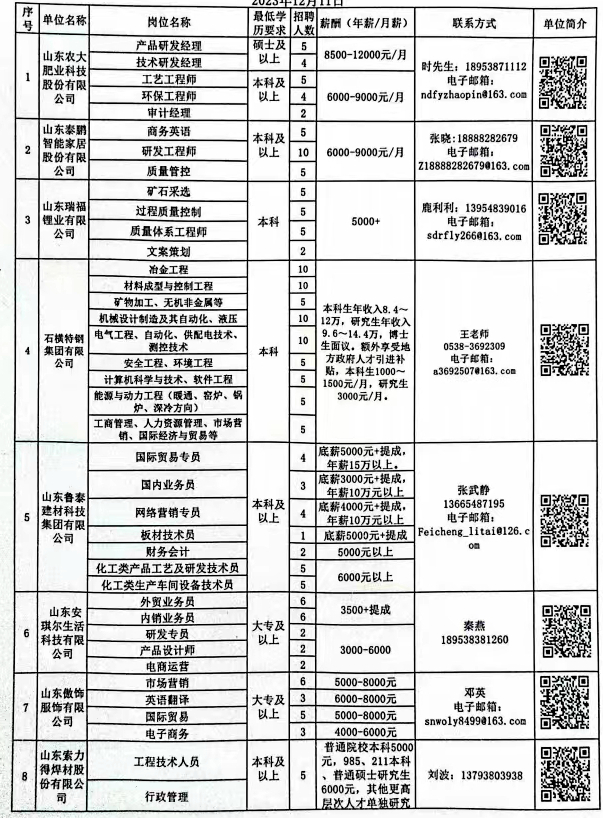 桦南县科学技术和工业信息化局招聘启事概览