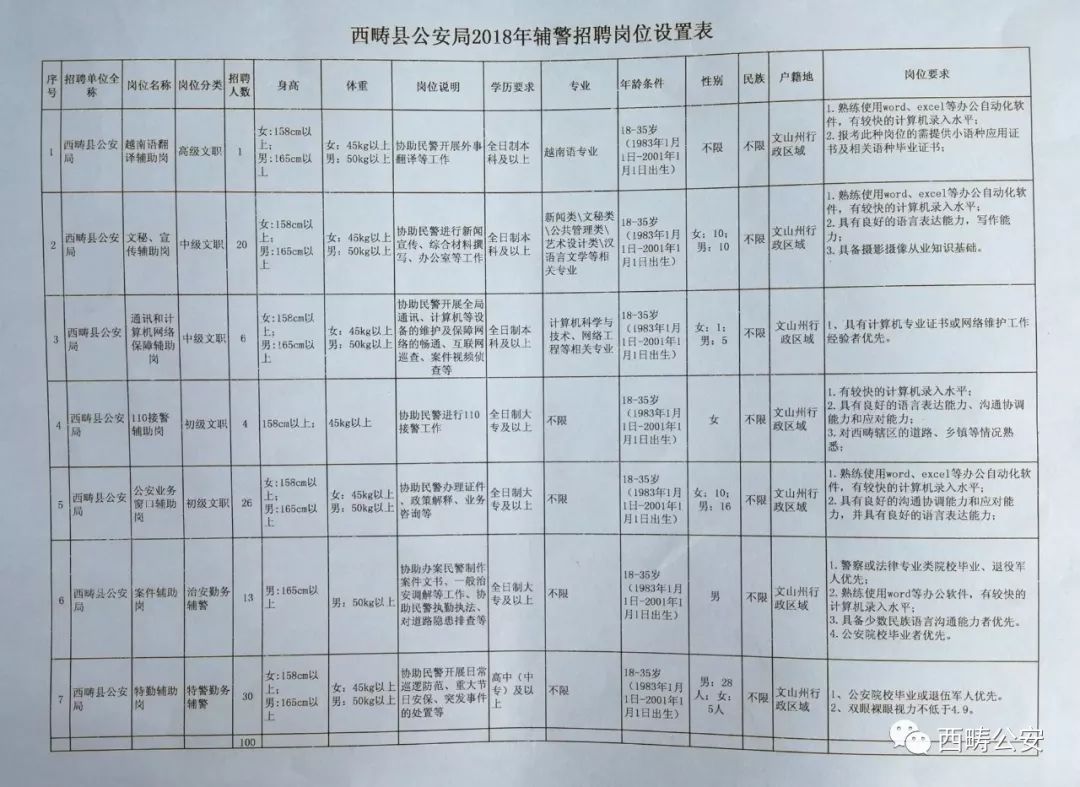 关岭布依族苗族自治县公安局招聘公告概览