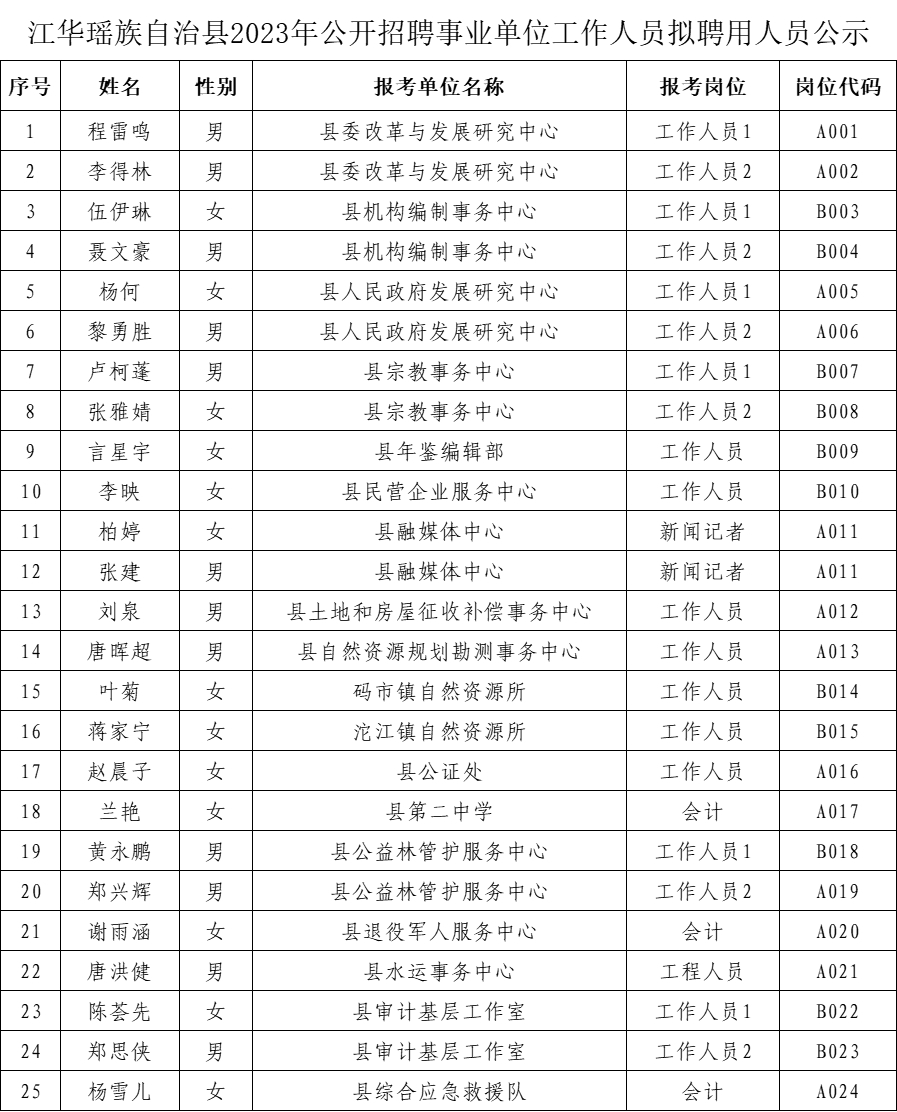 江华瑶族自治县成人教育事业单位人事任命动态解析