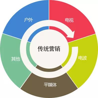 2024新奥资料免费精准175,快捷问题策略设计_网红版30.254