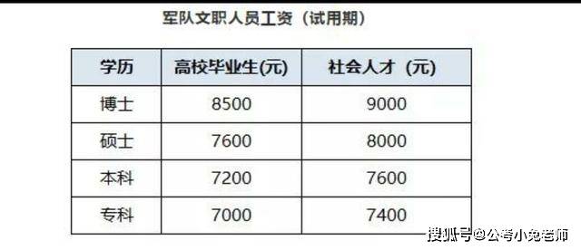 2025部队工资大幅上涨,灵活性方案实施评估_Elite78.927