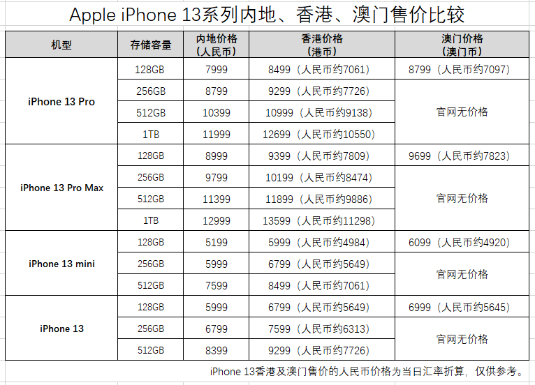 澳门王中王100%期期中,实地评估解析说明_苹果版66.376