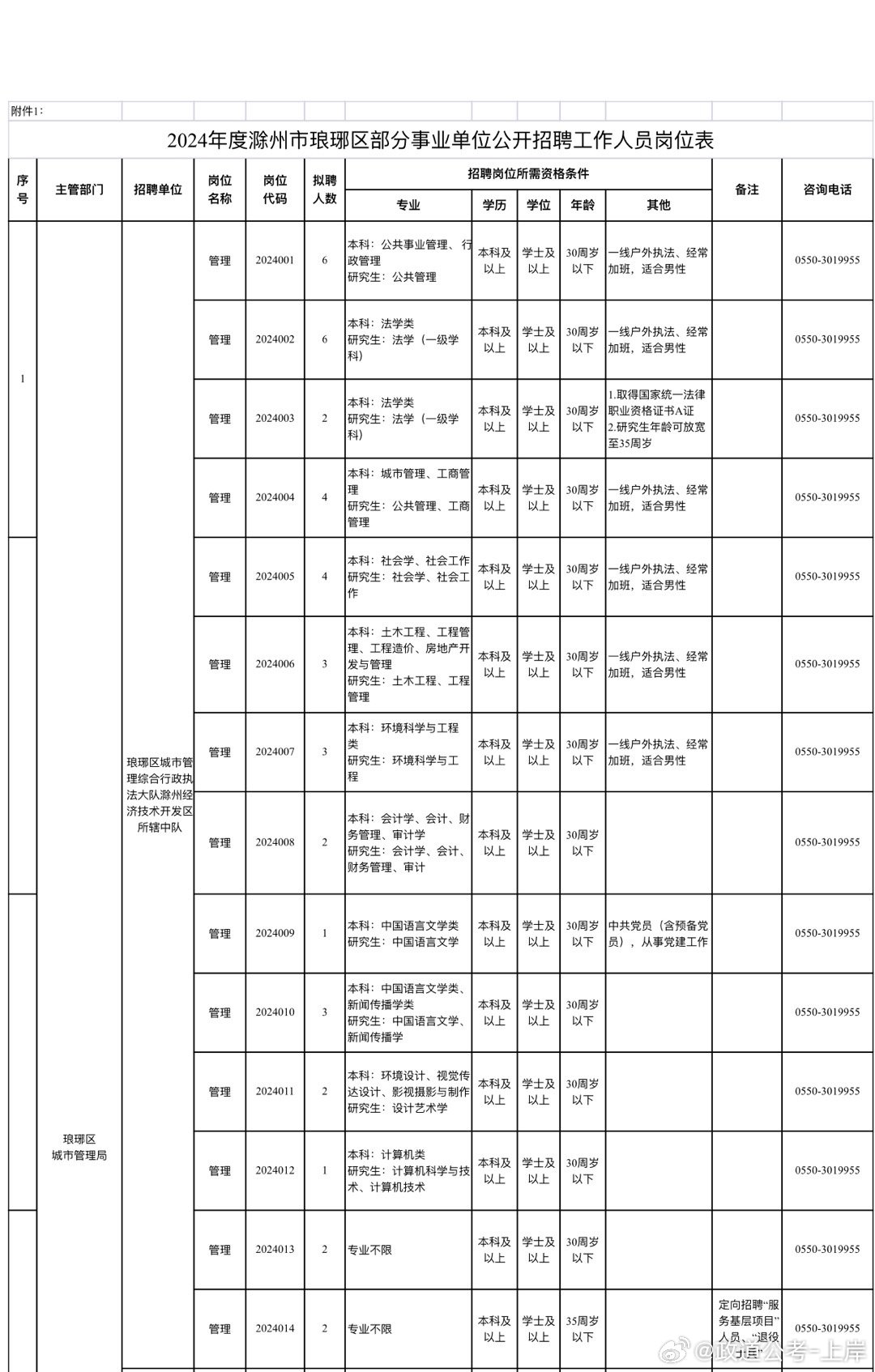 市中区成人教育事业单位发展规划概览