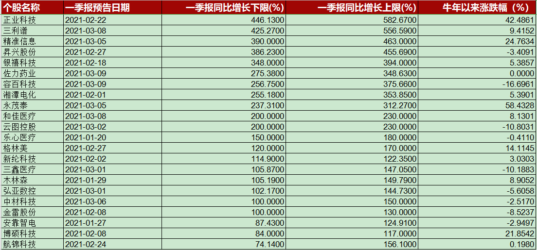 澳门天天免费精准大全,收益成语分析定义_豪华款30.941