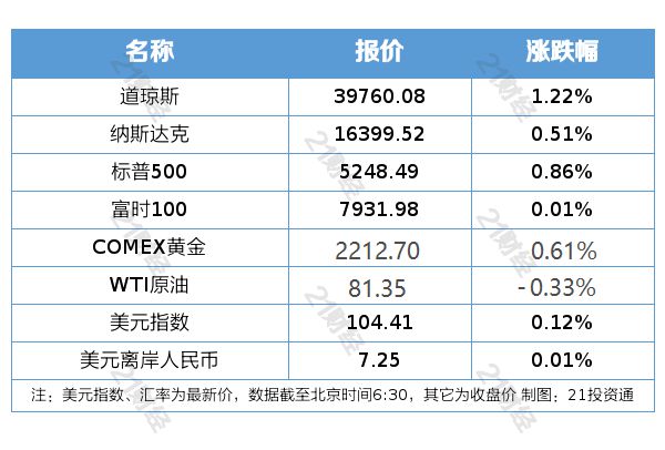 新澳门最精准正最精准龙门2024资,创新执行计划_LE版31.277