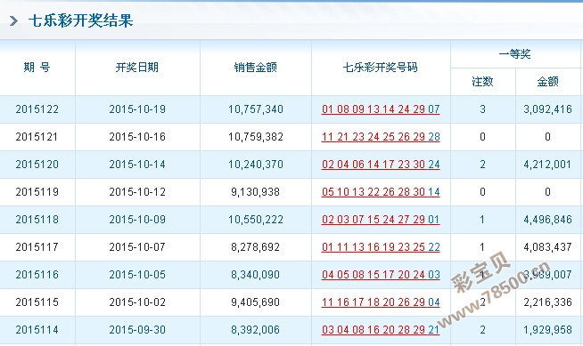 沙漠之鹰 第4页