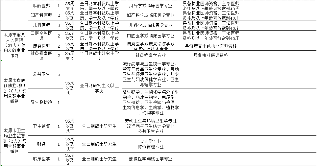 哈密地区市人口和计划生育委员会招聘启事