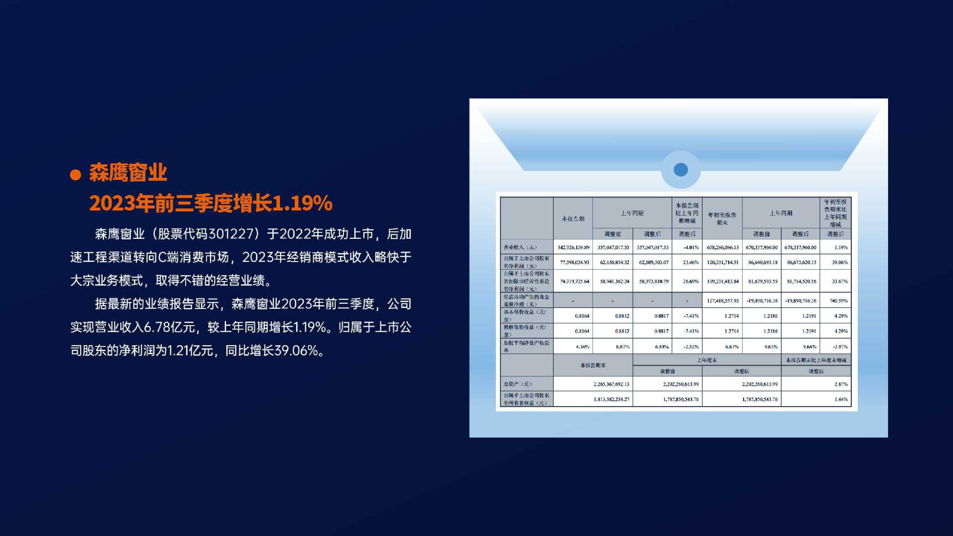 新奥门免费资料挂牌大全,数据分析驱动解析_M版49.660