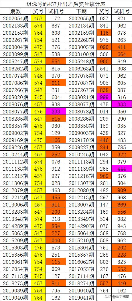 014975cm港澳开奖查询,优选方案解析说明_XP61.679