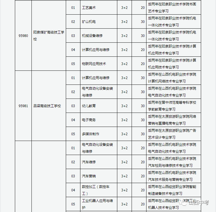 乐业县成人教育事业单位发展规划展望