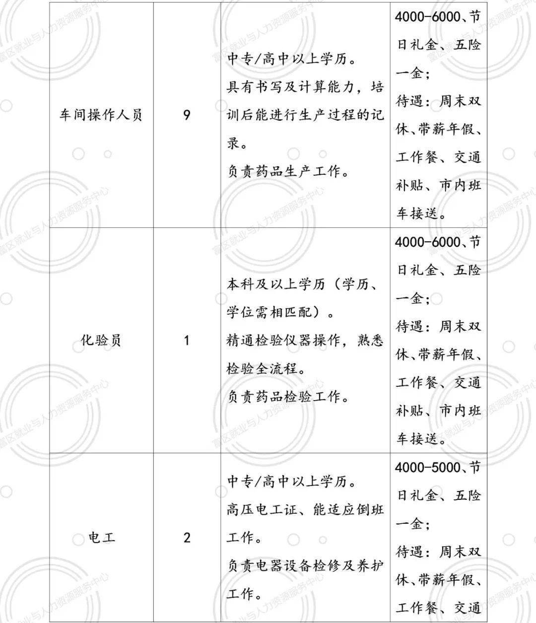 加格达奇区科技局招聘信息发布与职业机会深度探讨