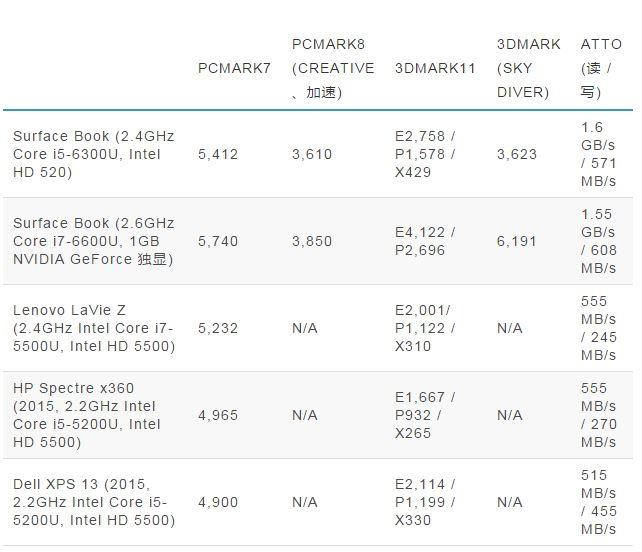 2024澳门天天开好彩大全最新版本,诠释分析定义_Surface52.888