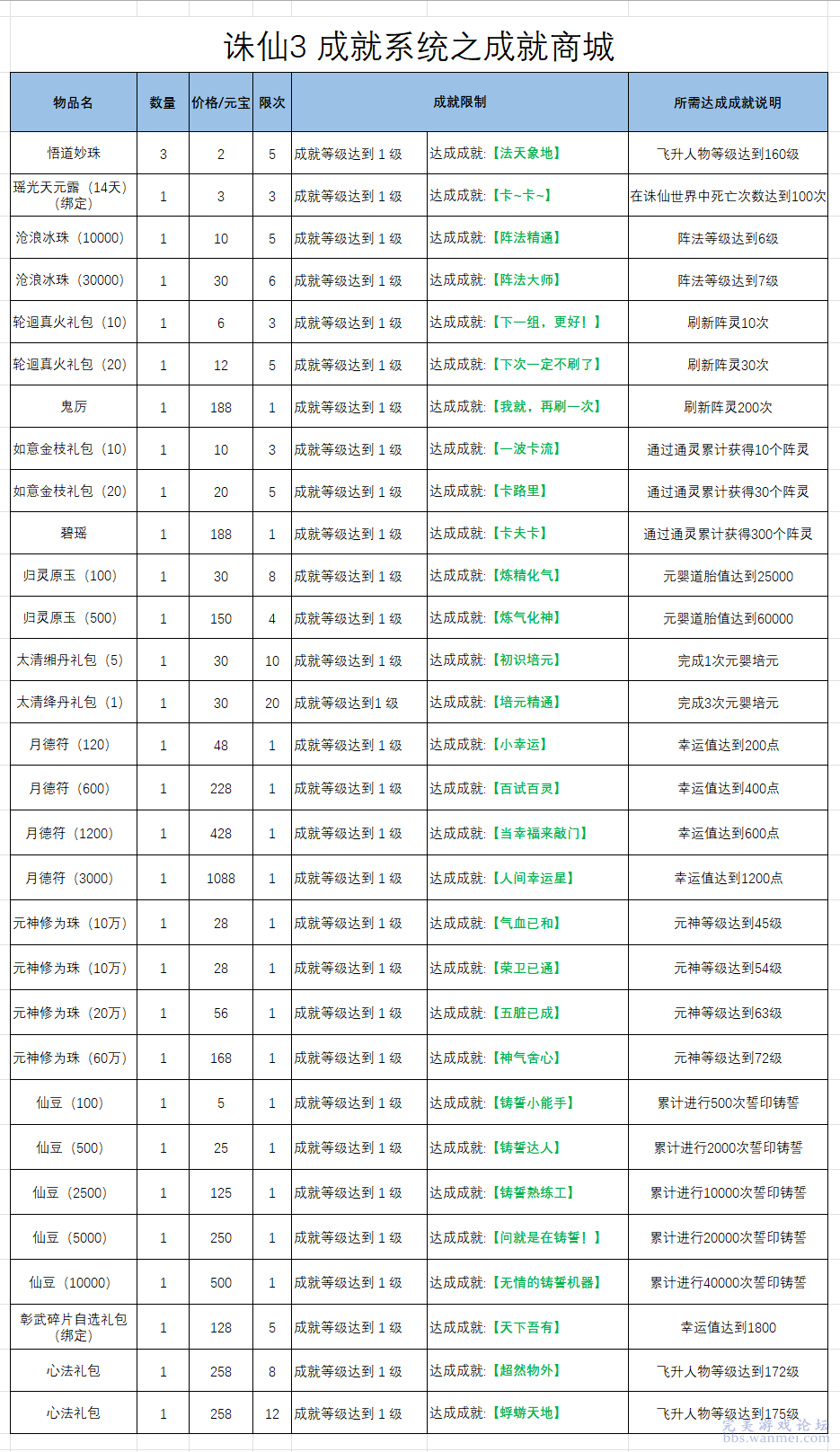 新澳2024年开奖记录,系统化评估说明_bundle96.367