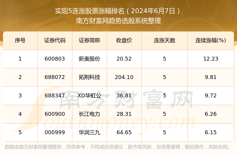 2024年新奥正版资料免费大全,数据分析解释定义_Hybrid35.993