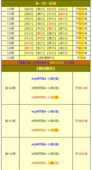 新澳天天免费好彩六肖,灵活解析实施_特供款29.506