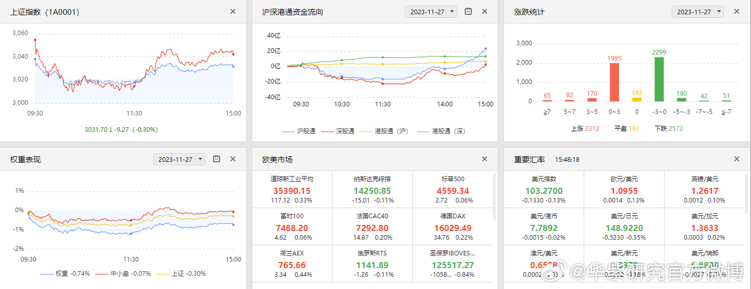 新奥天天彩免费提供,动态调整策略执行_Tablet75.933