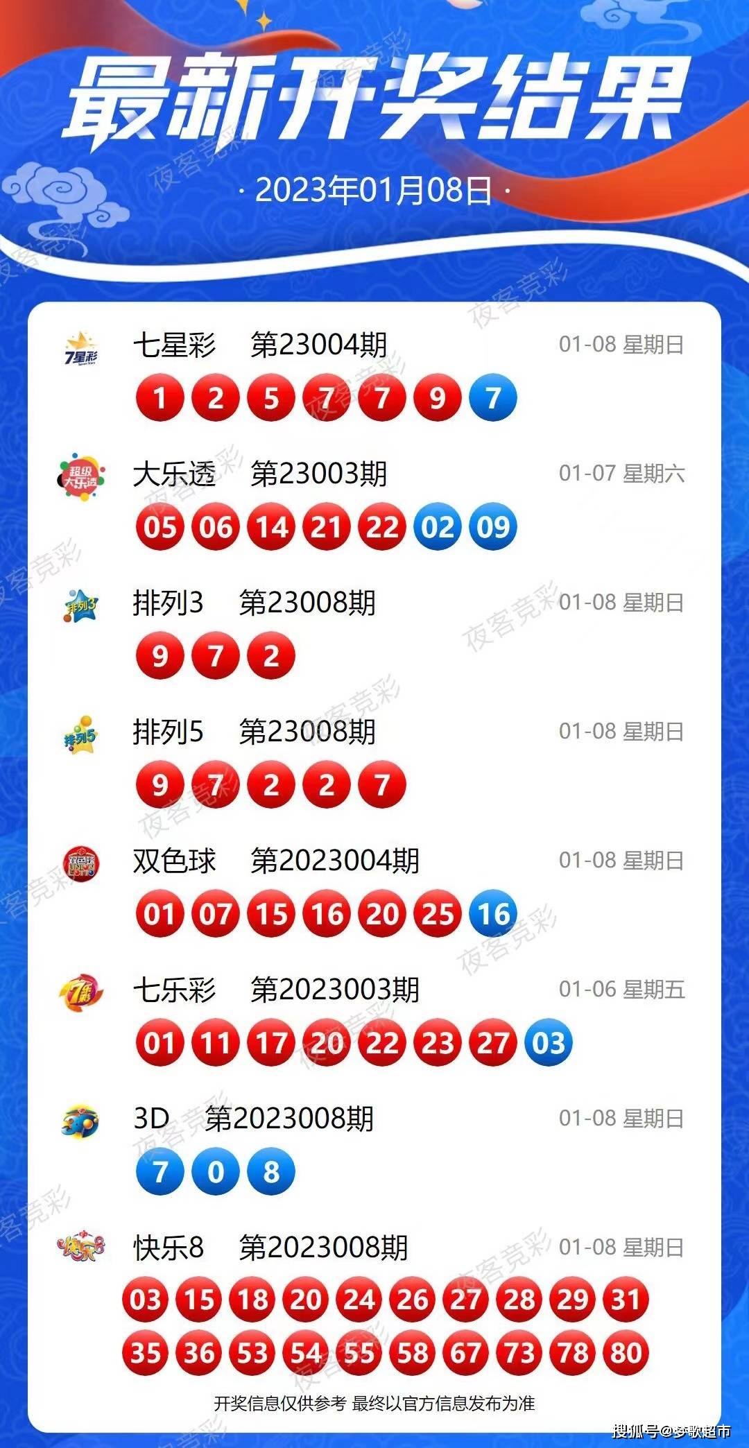 2024新澳开奖结果+开奖记录,深层数据执行策略_UHD款70.509