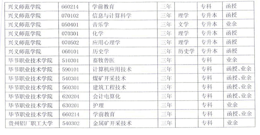 平坝县成人教育事业单位发展规划展望