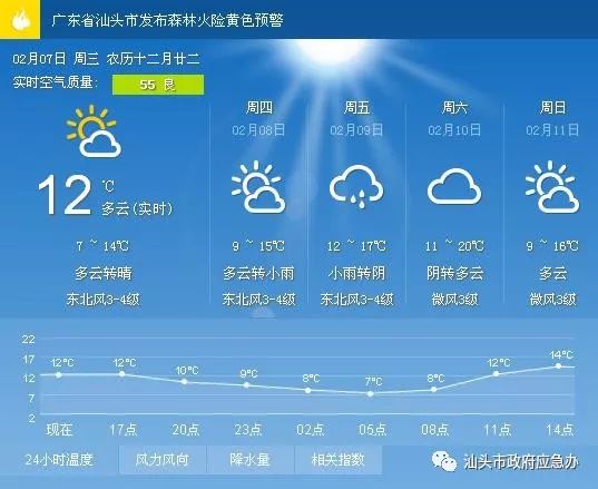 通达街道天气预报更新通知