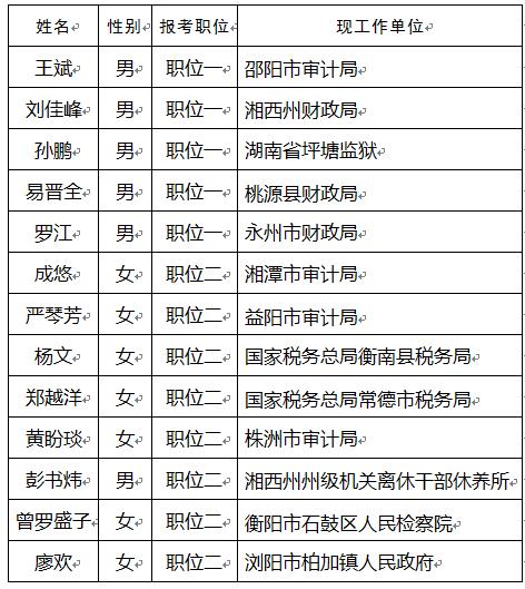 芦淞区审计局人事任命，新力量推动审计事业发展