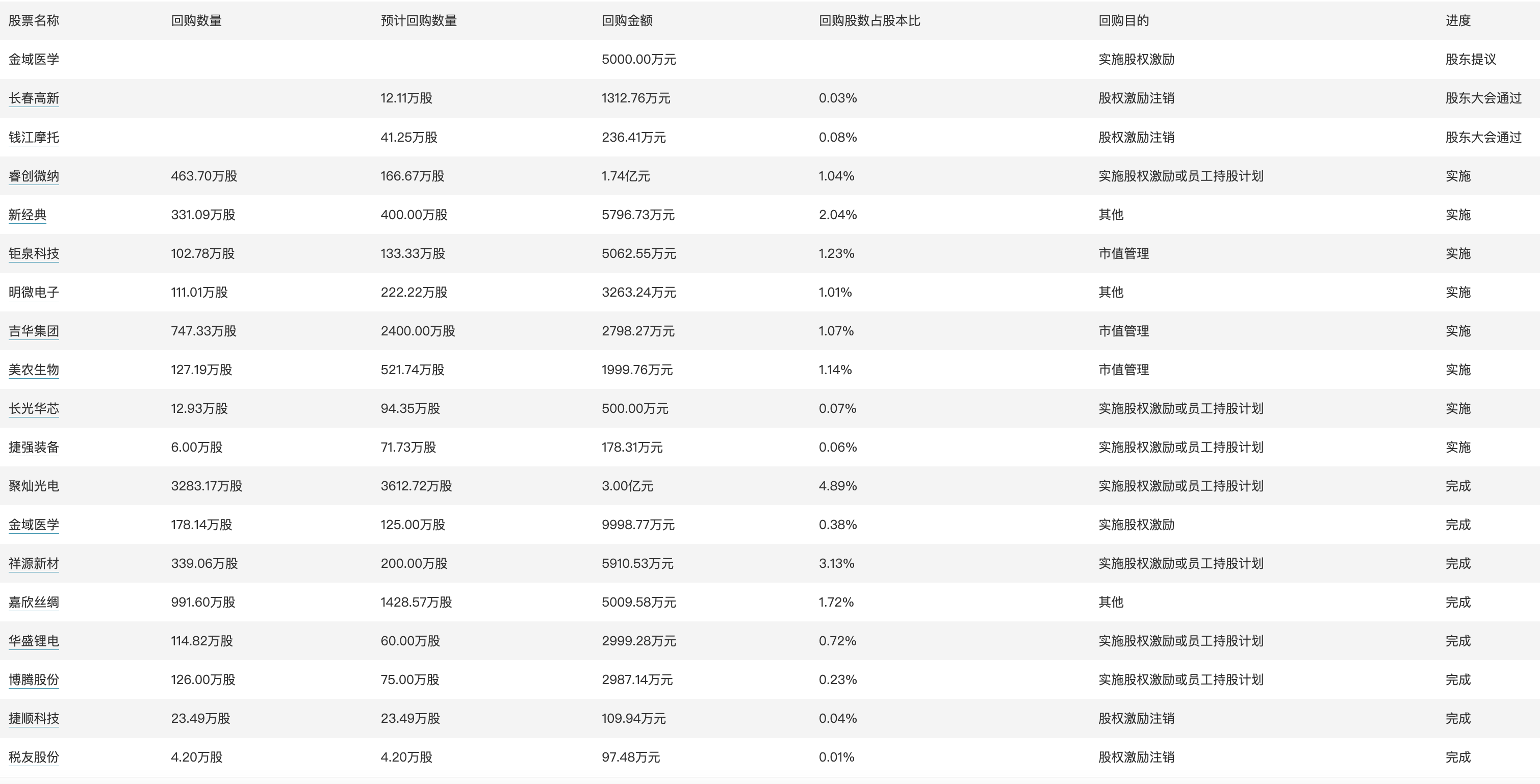 夕颜泪痕 第3页