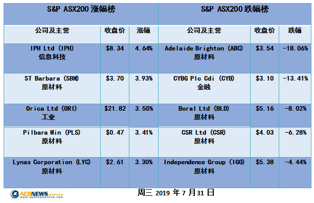 新澳历史开奖记录查询结果,实地评估数据策略_Console92.331