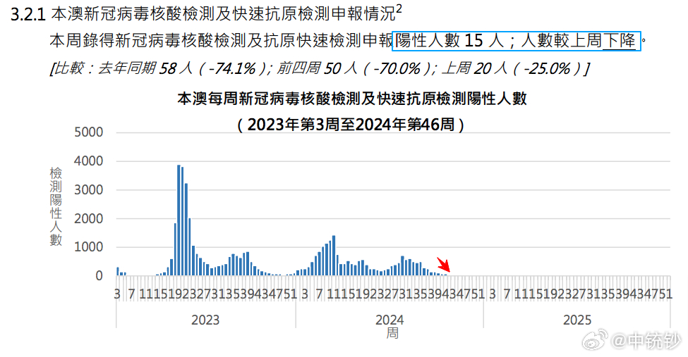 秋日私语 第3页