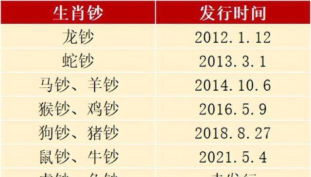 澳门六开奖结果2024开奖记录查询十二生肖排,安全设计解析策略_vShop22.97